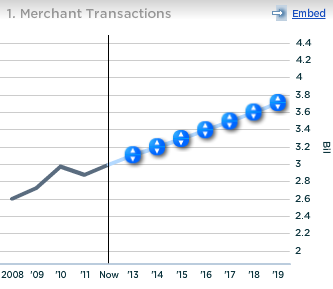 US Bancorp Merchant Transactions